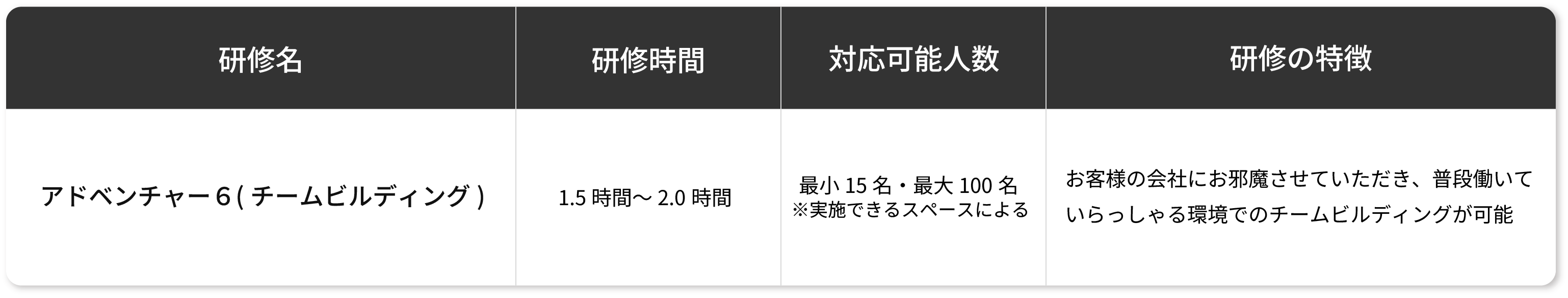 お客様の会社(出張型)の表