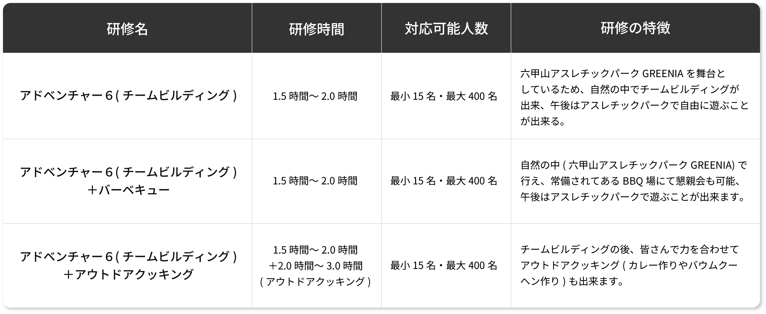 六甲山アスレチックパークGREENIAの表