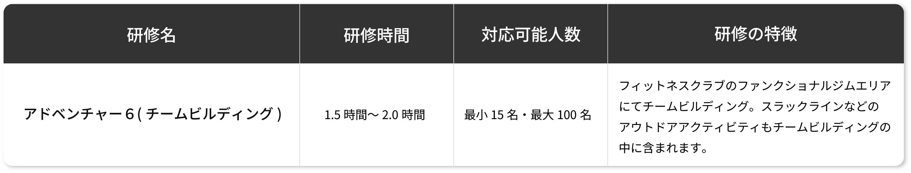 スポーツクラブVivo in ホテルヒューイット甲子園の表