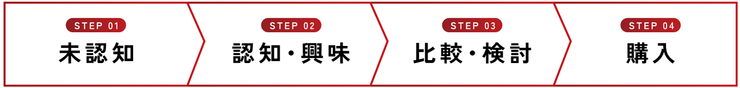 使い分け方法